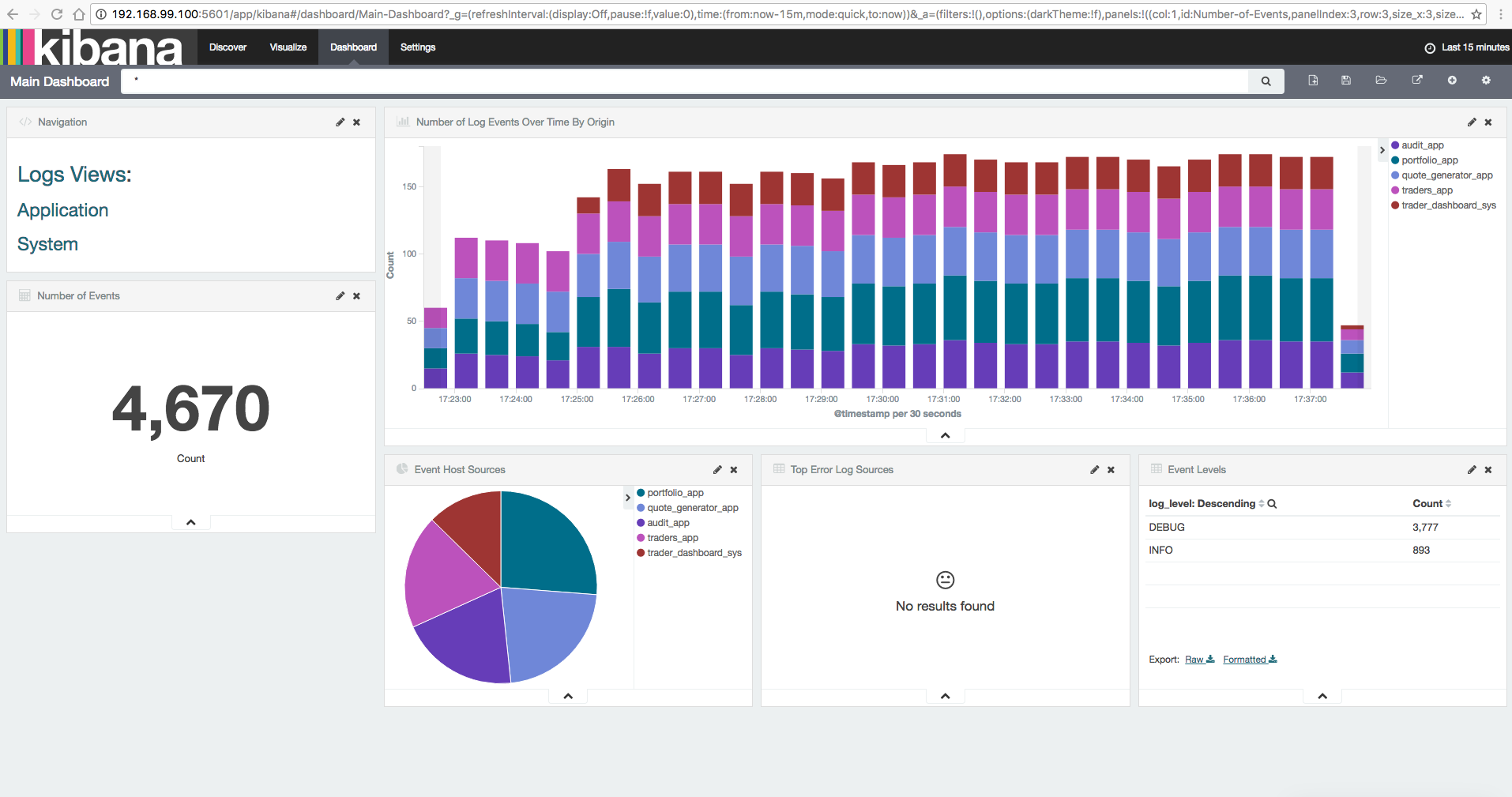 Kibana Dashboard" width="550